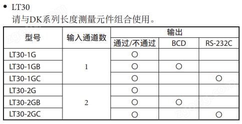 LT30功能.jpg 日本索尼Magnescale數(shù)顯儀表LT30-1G