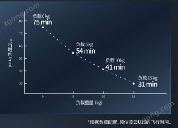 15KG強(qiáng)勁載重四旋翼無(wú)人機(jī)